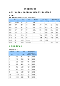 常用镀锌钢管理论重量表及计算公式