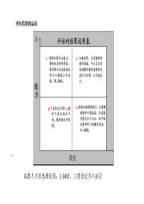 飞利浦人才梯队建设三部曲