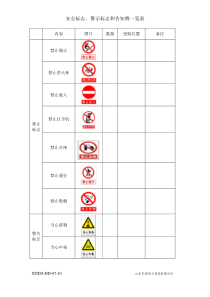 安全标志一览表新