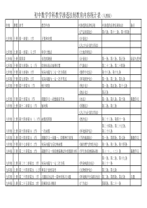 初中数学教学渗透法制教育渗透点内容统计