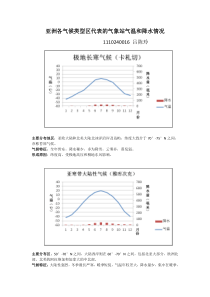 亚洲气候类型