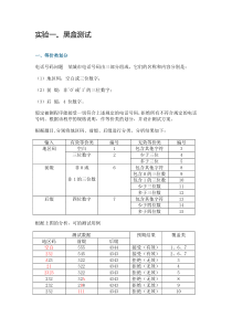 山东大学软件测试实验报告