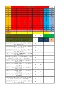 双色球选号公式2014(1)