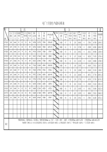 2013年10月份电厂生产日成本分析报表