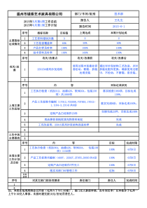 2.技术部42周(10月)周例会报告