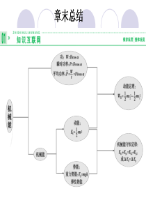 2013届高考物理一轮复习 第4章章末总结课件 新课标