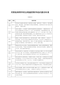 河南省高等学校合格基层教学组织建设标准