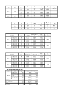 完整的土木工程五层框架结构excel毕业设计表---副本