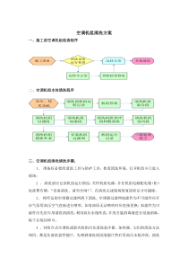 空调机组(风柜)清洗方案