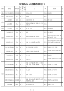 2012年吴江市事业单位公开招聘工作人员职位简介表