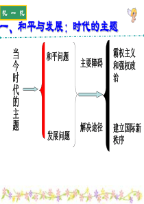 和平发展当代的主题高一政治课件