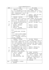 小学语文课堂教学基本环节