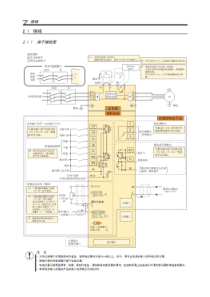 三菱变频器使用手册