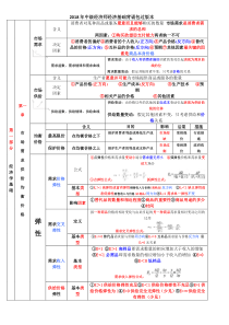 2018年中级经济师经济基础汇总-打印版