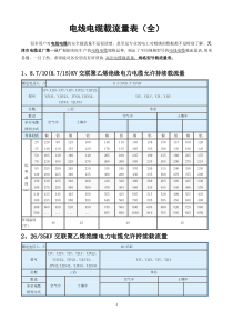 20(非常好)电线电缆载流量表(全)