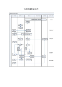 工程质量检查流程