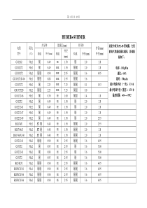 常用电缆性能一缆表