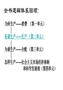 高一政治生产与经济制度高一政治课件