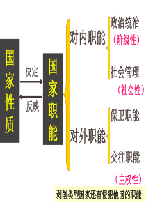 高三政治课件我国的国家职能高三政治课件