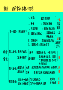 高三政治课件政治常识总复习旧人教版高三政治课件