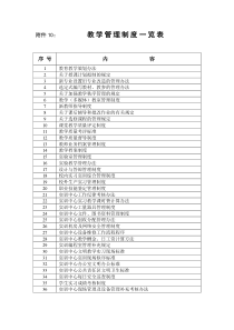 教学管理制度一览表