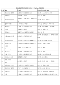 2010年上半年商标局认定的中国驰名商标(共386件)