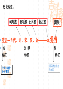 人教版历史七年级下册第一单元复习课件