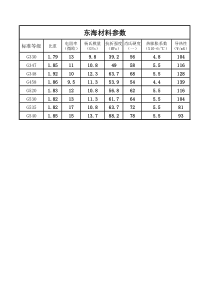 石墨材料技术参数