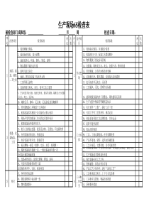 生产现场6S检查表(超好)(1)