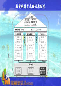 数量与作业基础成本制度(ppt 39)