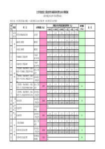 造价咨询服务收费自动计算模板(苏价服(2014)383号)