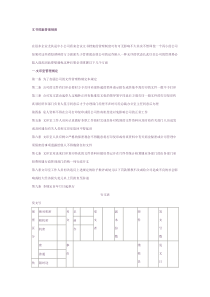 文书档案管理制度