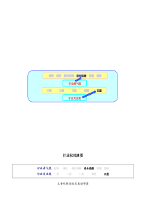 2004版中国电机制造行业报告