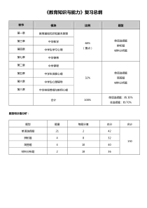 2017年教师资格证中学《教育知识与能力》重点知识整理