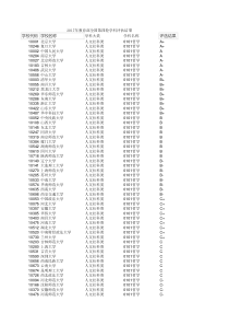 2017年教育部全国第四轮学科评估结果