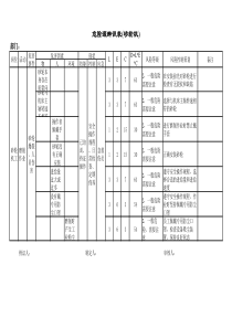 危险源辩识表砂轮机工