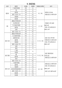 建筑材料型式检验明细表