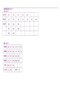 小学英语：音标发音归类表