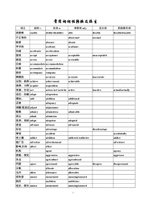 高考英语常用词词性转换及派生