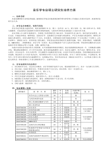 音乐学专业硕士研究生培养方案_9