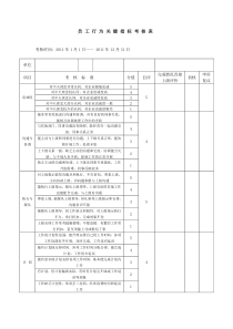 3、员工行为关键指标考核表