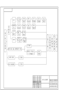 泵生产工艺流程图-Model