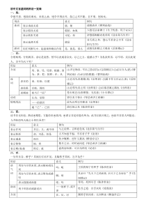 常见文言虚词的用法一览表