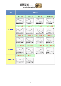 股票_技术分析_重要型态