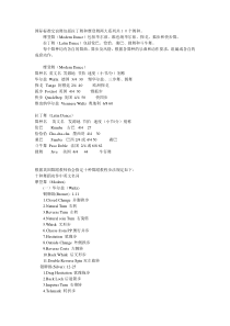 国标舞的基本动作和级别