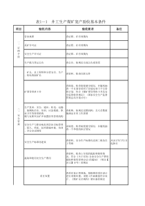 山西省煤矿复产复建验收基本条件(试行)