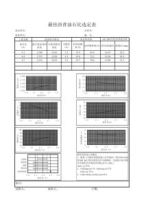 生产配合比最佳油石比选定