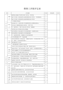 维修工评级评定表