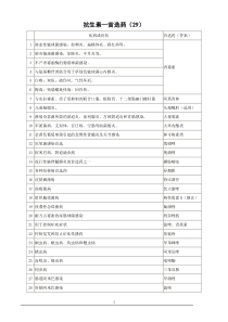 抗微生物总结