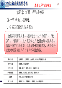 表面工程概述与热喷涂材料